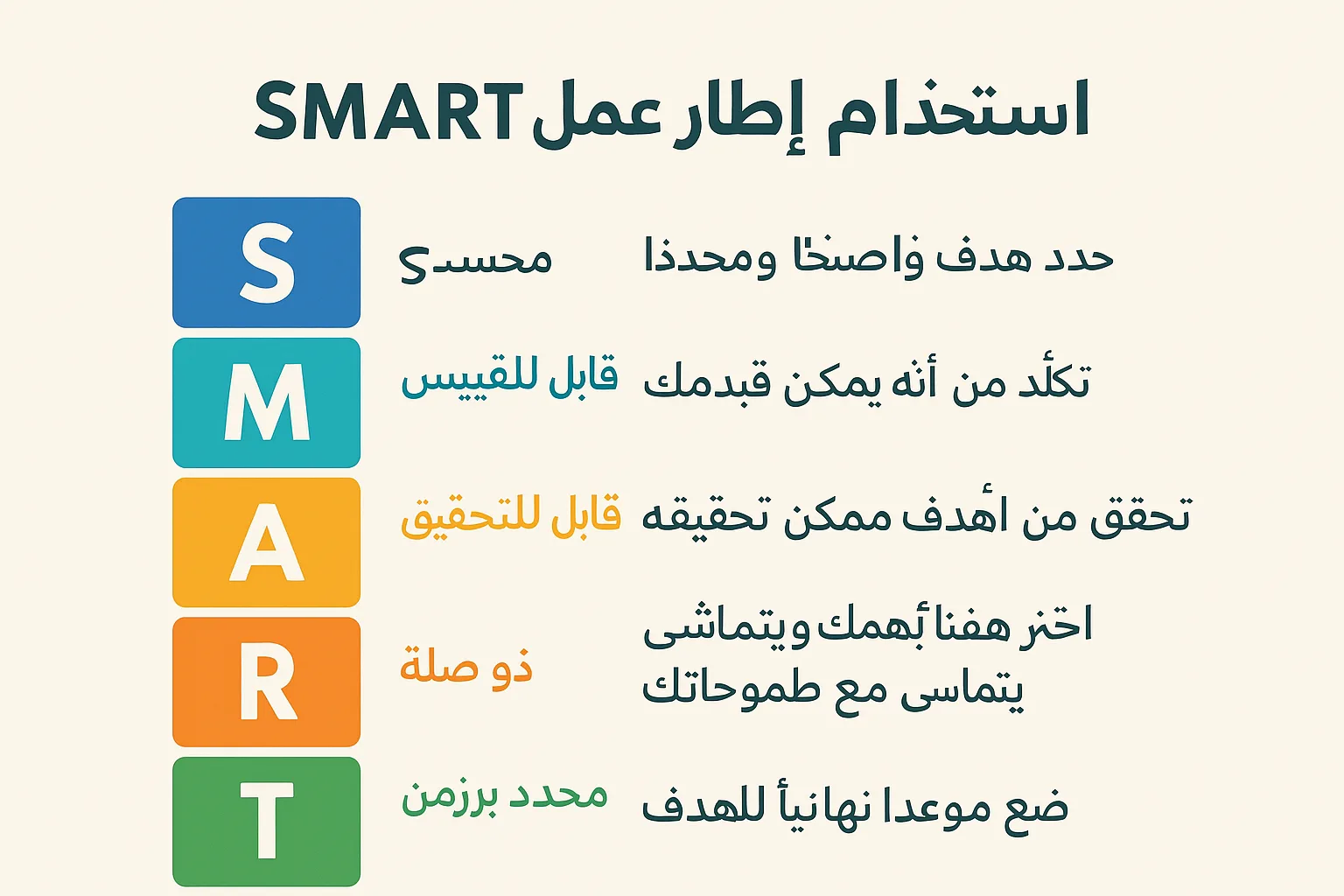 كيفية تحديد الأهداف وتحقيقها 3  إطار عمل SMART
