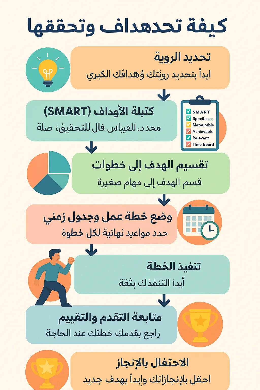 كيفية تحديد الأهداف وتحقيقها 2 تحديد الأهداف وتحقيقها png