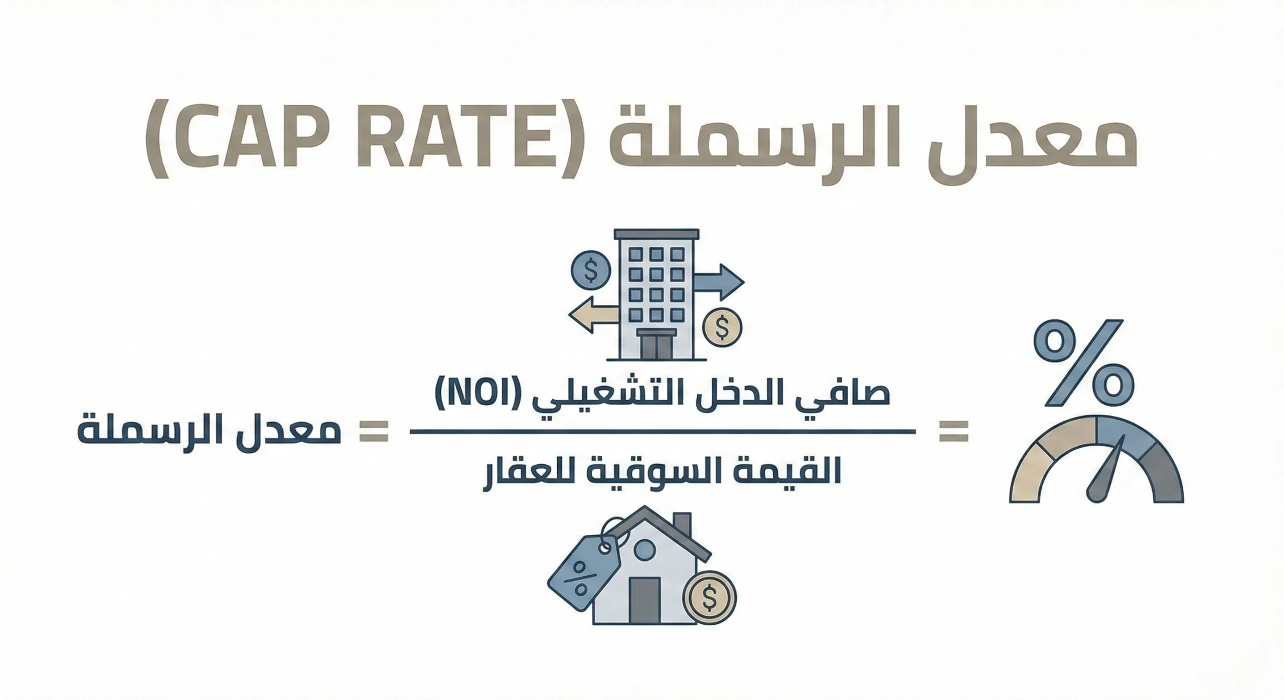 كيف يتم حساب معدل الرسملة؟